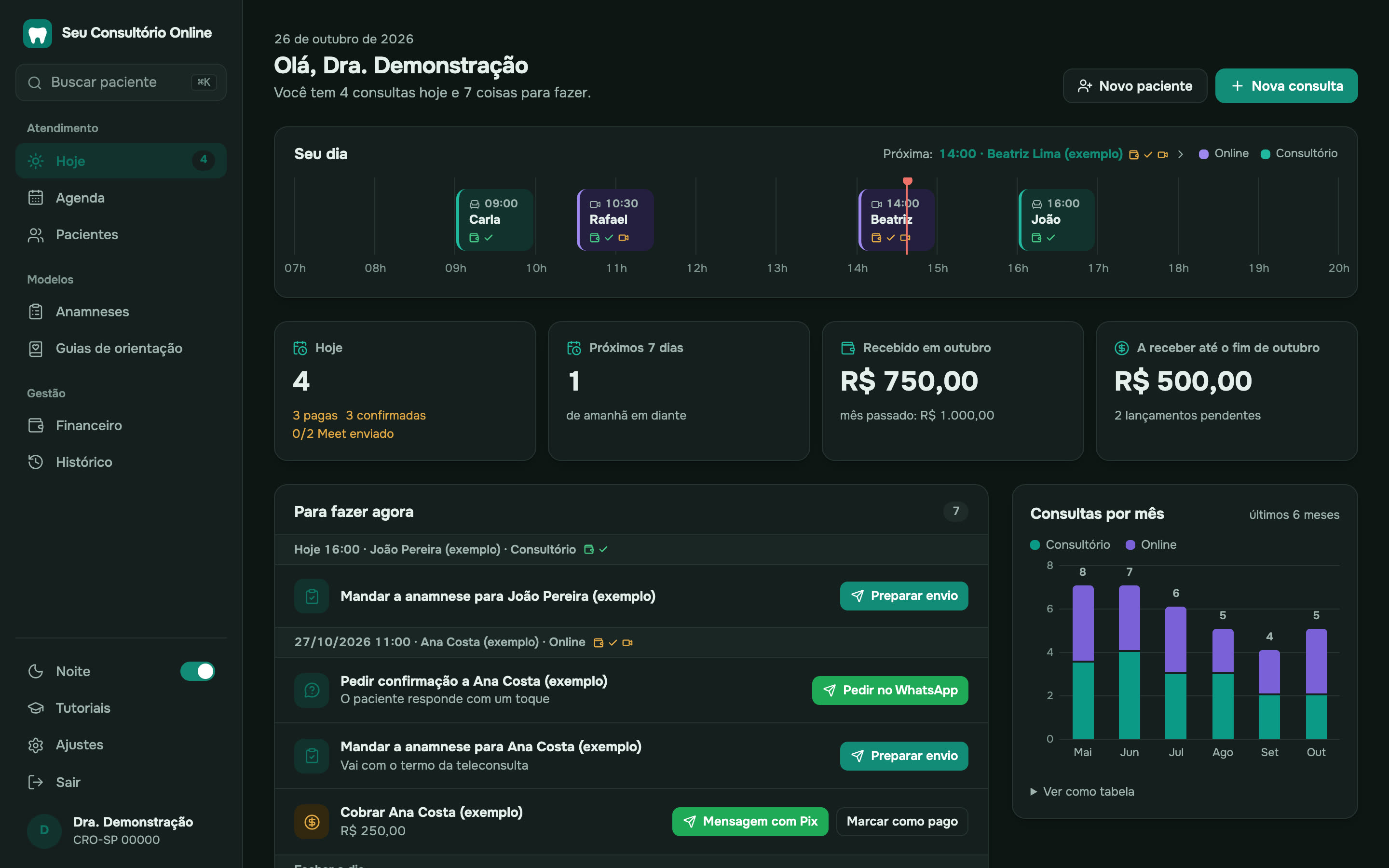A tela Hoje do Seu Consultório Online: o dia numa linha do tempo, os números do mês e a lista do que fazer agora